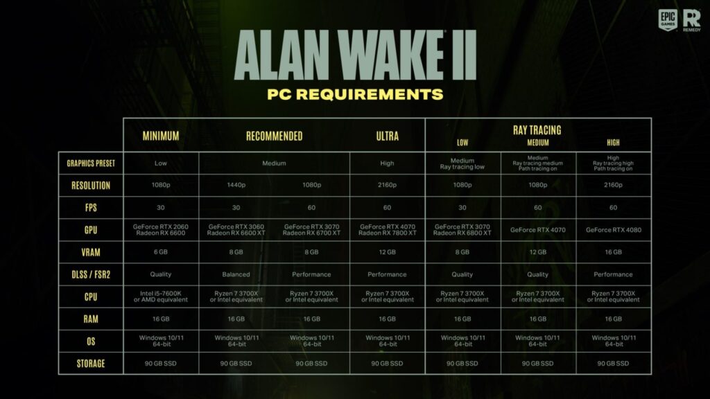 سیستم مورد نیاز Alan Wake 2 مشخص شد
