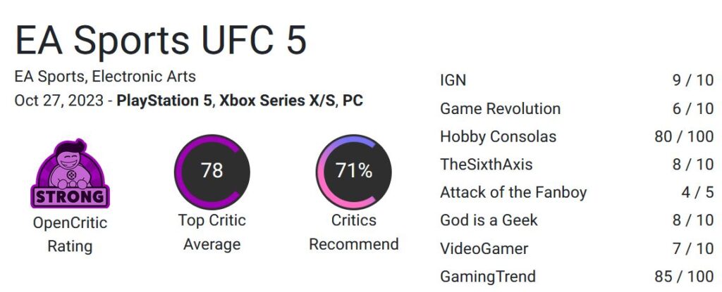 نمره های بازی EA Sports UFC 5